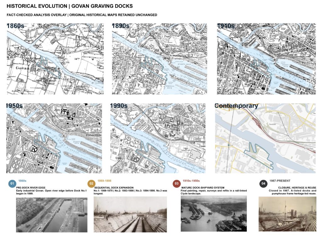 Historical map sequence tracing the development of Govan Graving Docks from the 1860s to the present, with dock outlines and archival photographs.