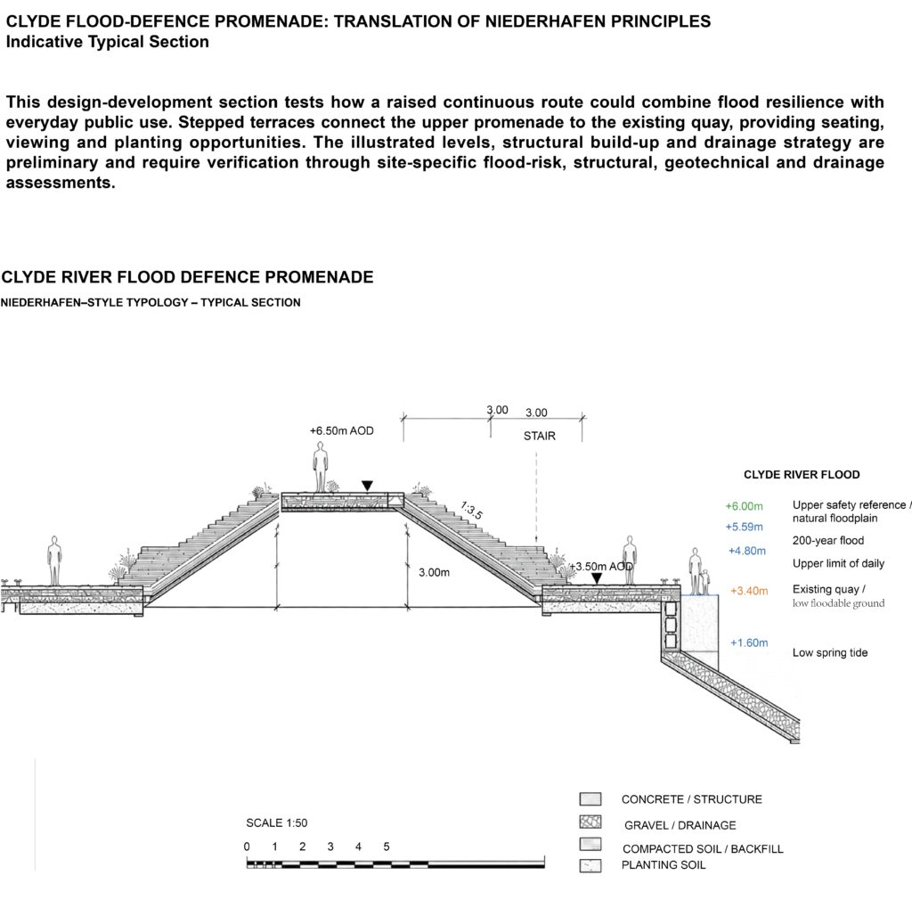 Indicative section of a raised Clyde flood-defence promenade with stepped public terraces connecting the upper protected route to the existing quay.