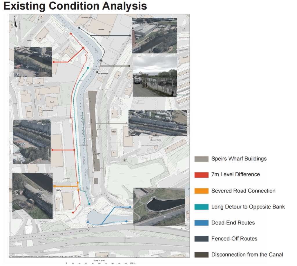 Existing condition analysis of Speirs Wharf showing the 7-metre level difference, severed road connections, long detours, dead-end routes, fenced-off areas and disconnection from the canal.