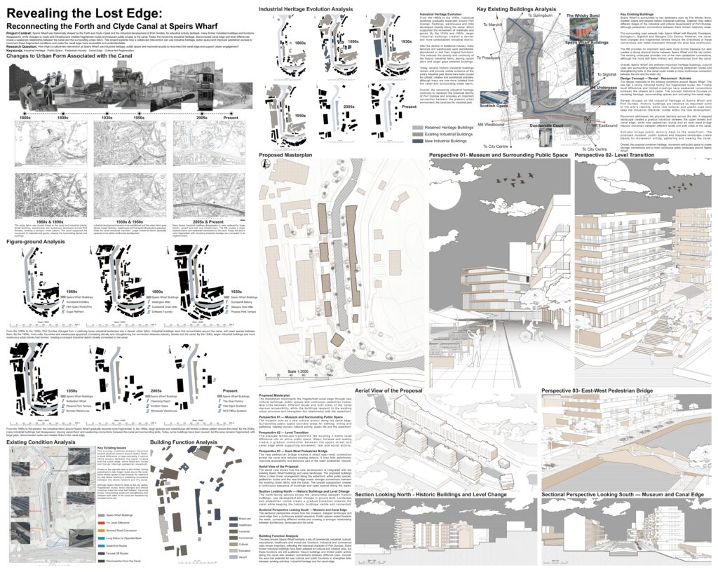 Urban design presentation board for Speirs Wharf, Glasgow, showing historical analysis, existing conditions, industrial heritage, masterplan, perspectives, sections and proposed public space interventions.