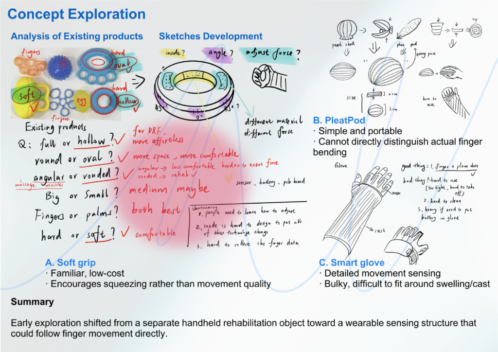 Early concepts moved from handheld rehabilitation objects towards a wearable sensing approach that could follow finger movement more directly.