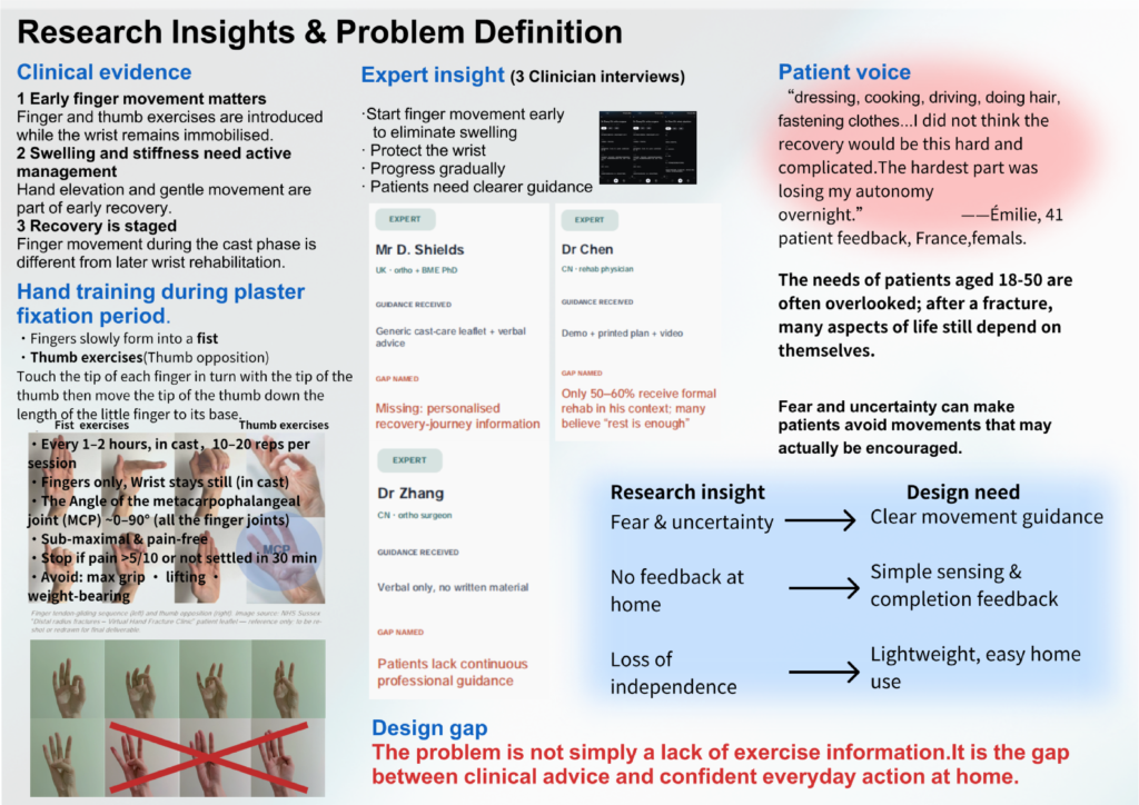 Clinical evidence, expert interviews and patient feedback showed that the main gap is not a lack of information, but difficulty turning clinical advice into confident everyday action.