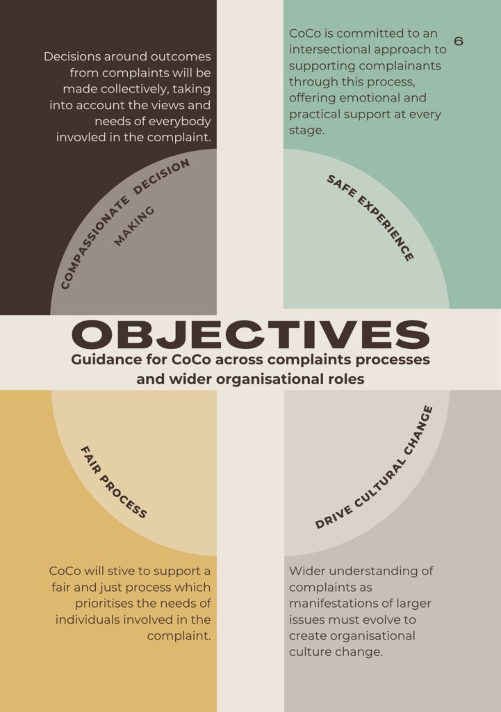 Objectives - Compassionate decision making, fair resolutions, safe experience and drive cultural change