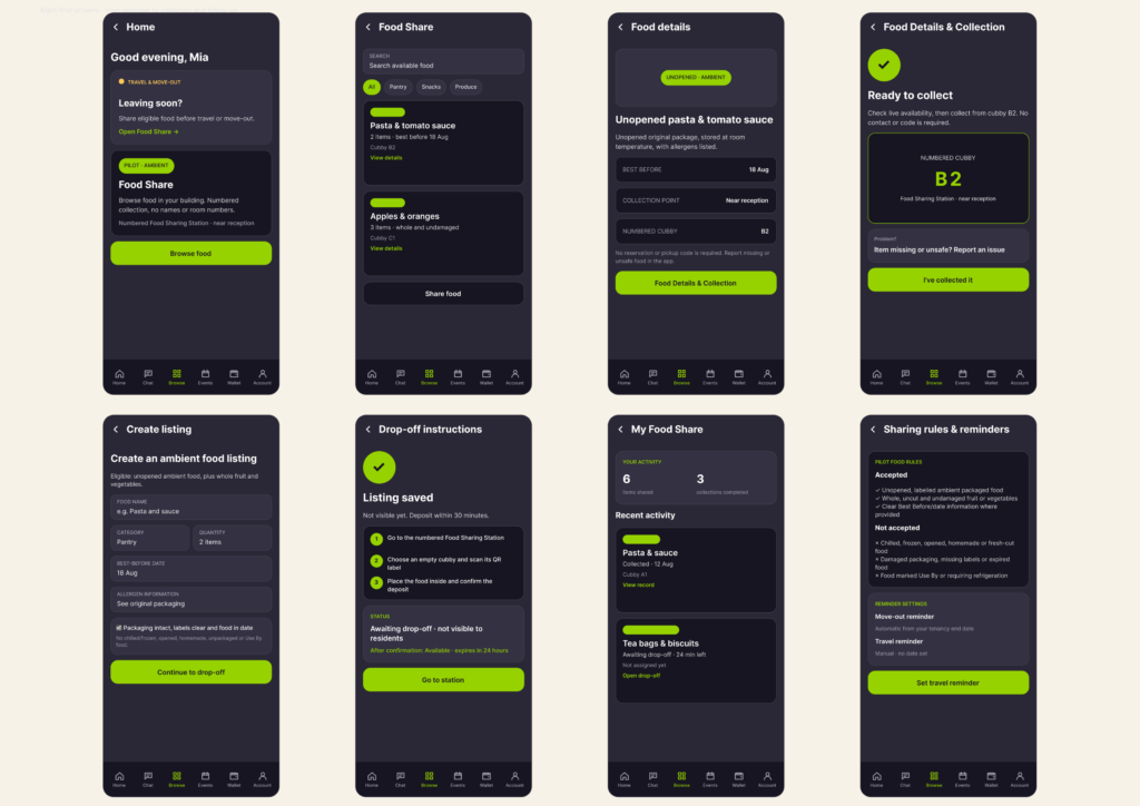 A layout showing eight dark-themed mobile app screens for iQ Food Share, including reminders, food listings, food details, sharing rules, drop-off and collection.