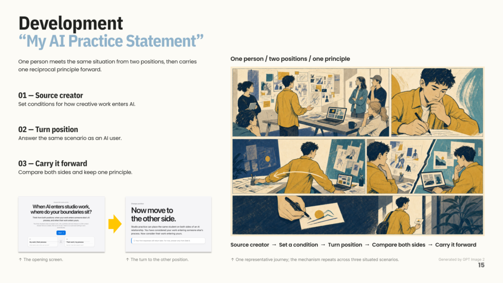 Presentation slide introducing My AI Practice Statement.