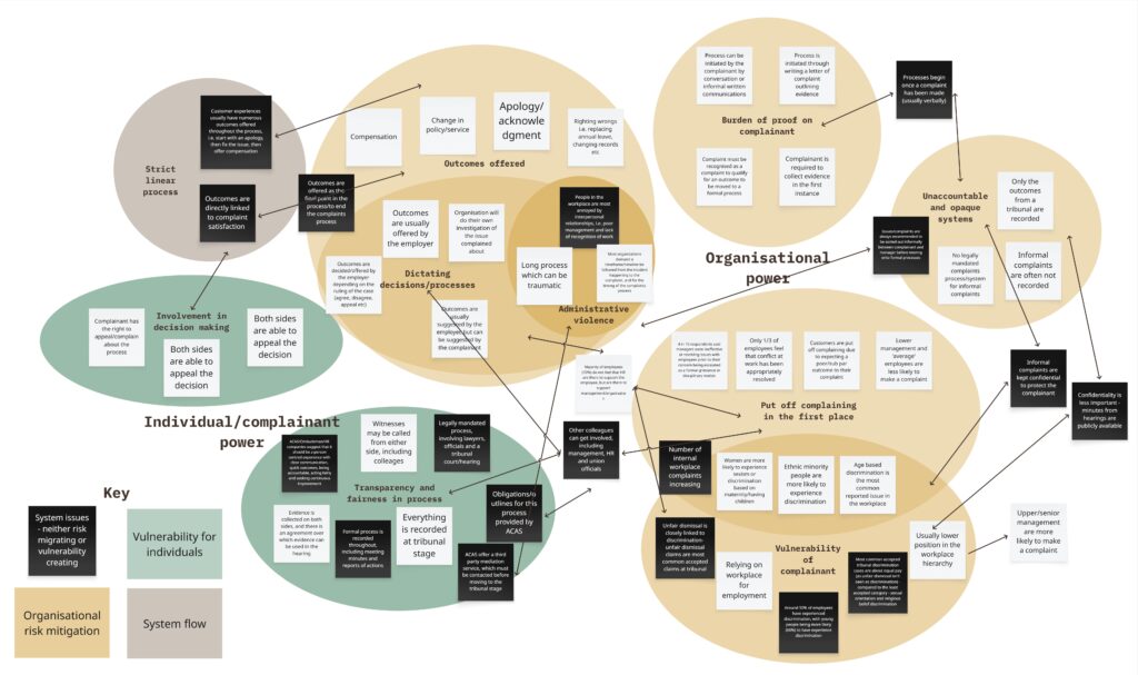 Image of connected circles of data