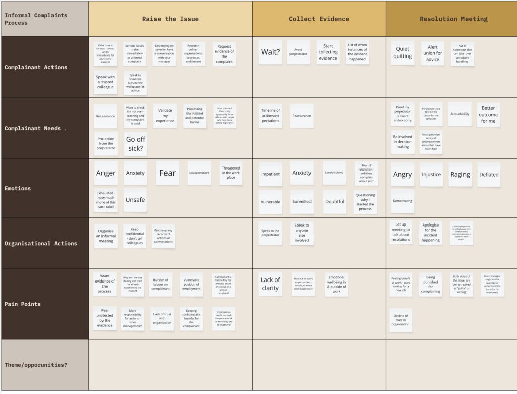 User journey table