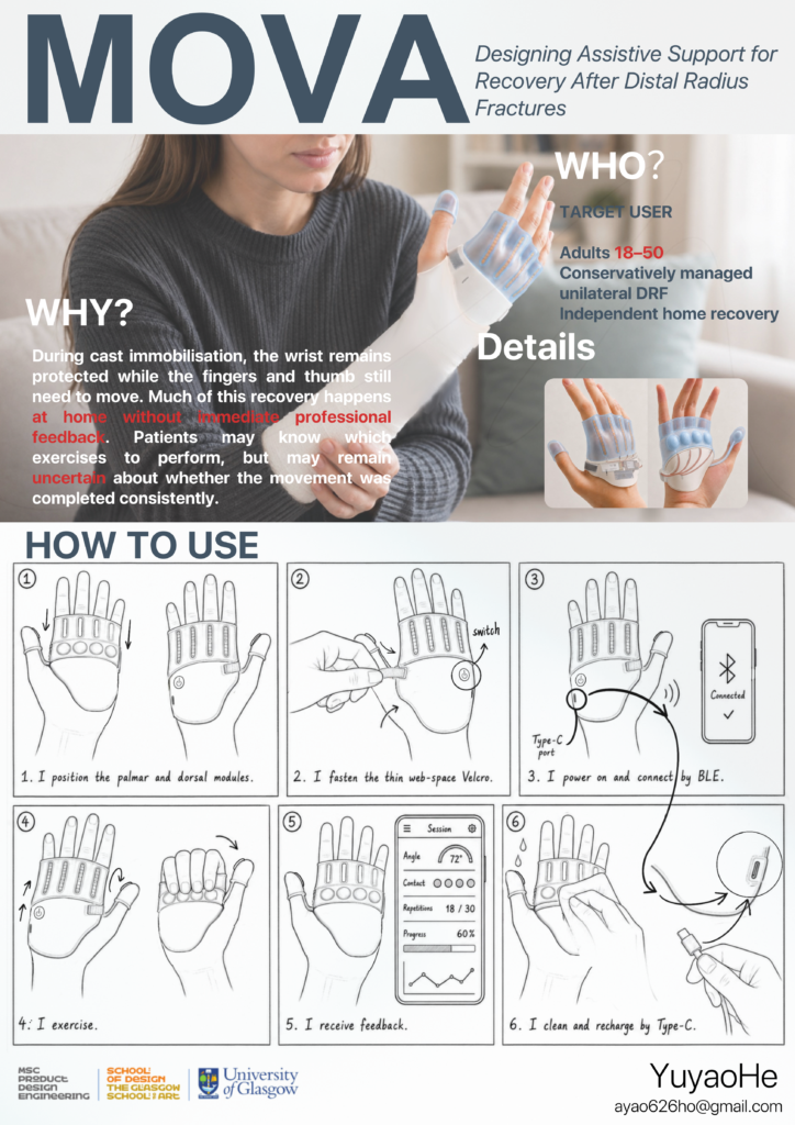 This A0 poster presents the full design proposal, covering the DRF recovery problem and target users, how the wearable and app work together, and the product’s materials, construction and sizing basis.